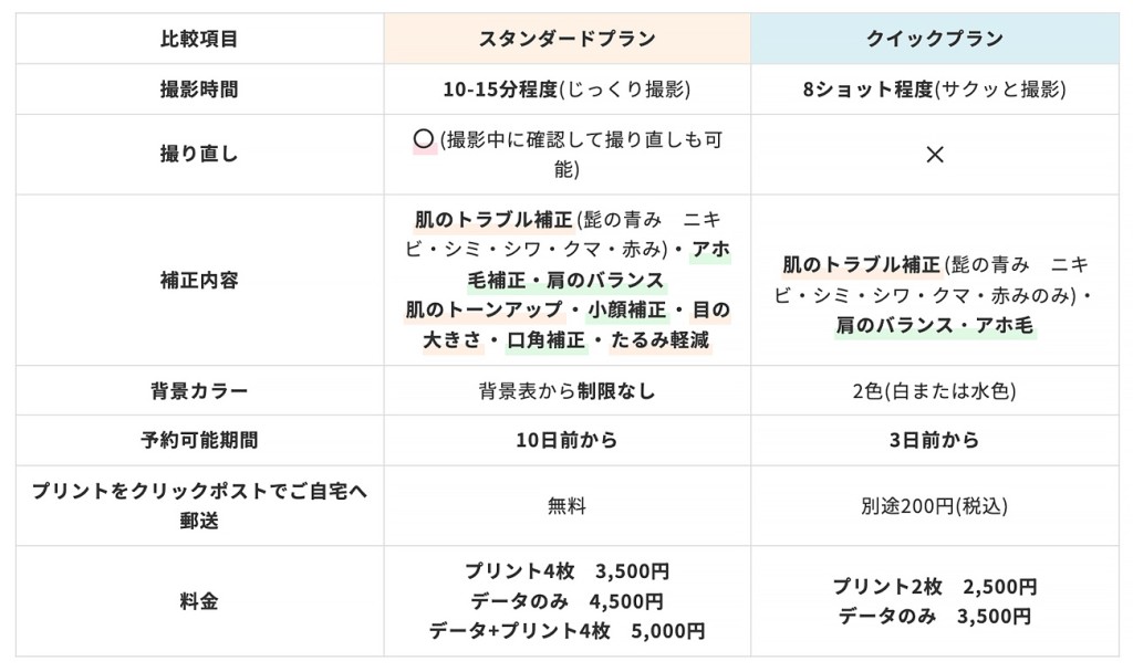 証明写真料金 比較