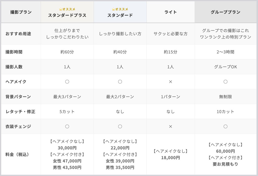 プロフィール写真 料金 比較表