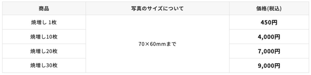 証明写真焼増し料金　他店での撮影
